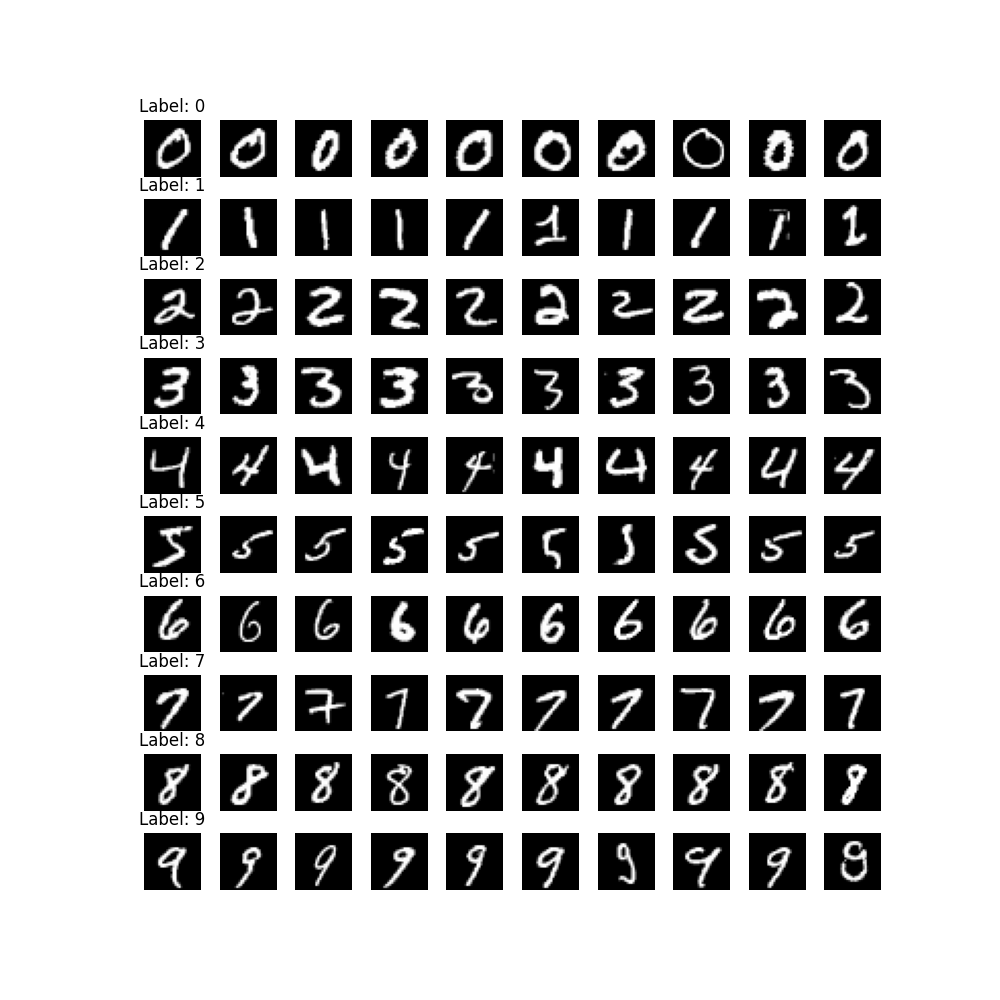 Sampled Images