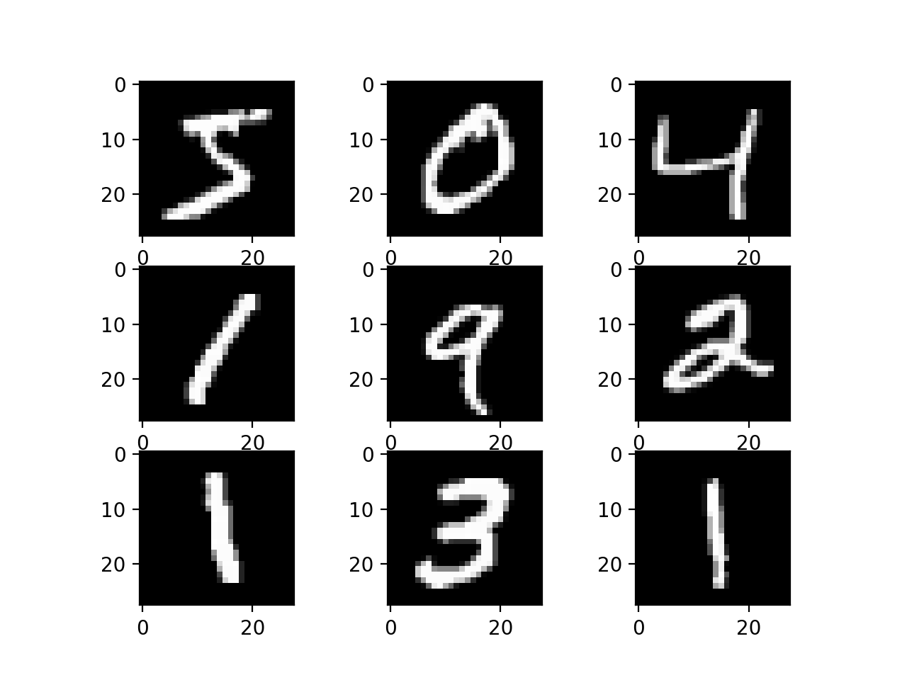 MNIST